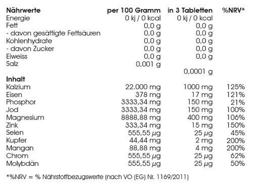Multimineral Komplex